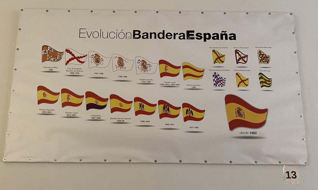 Archivo General Militar