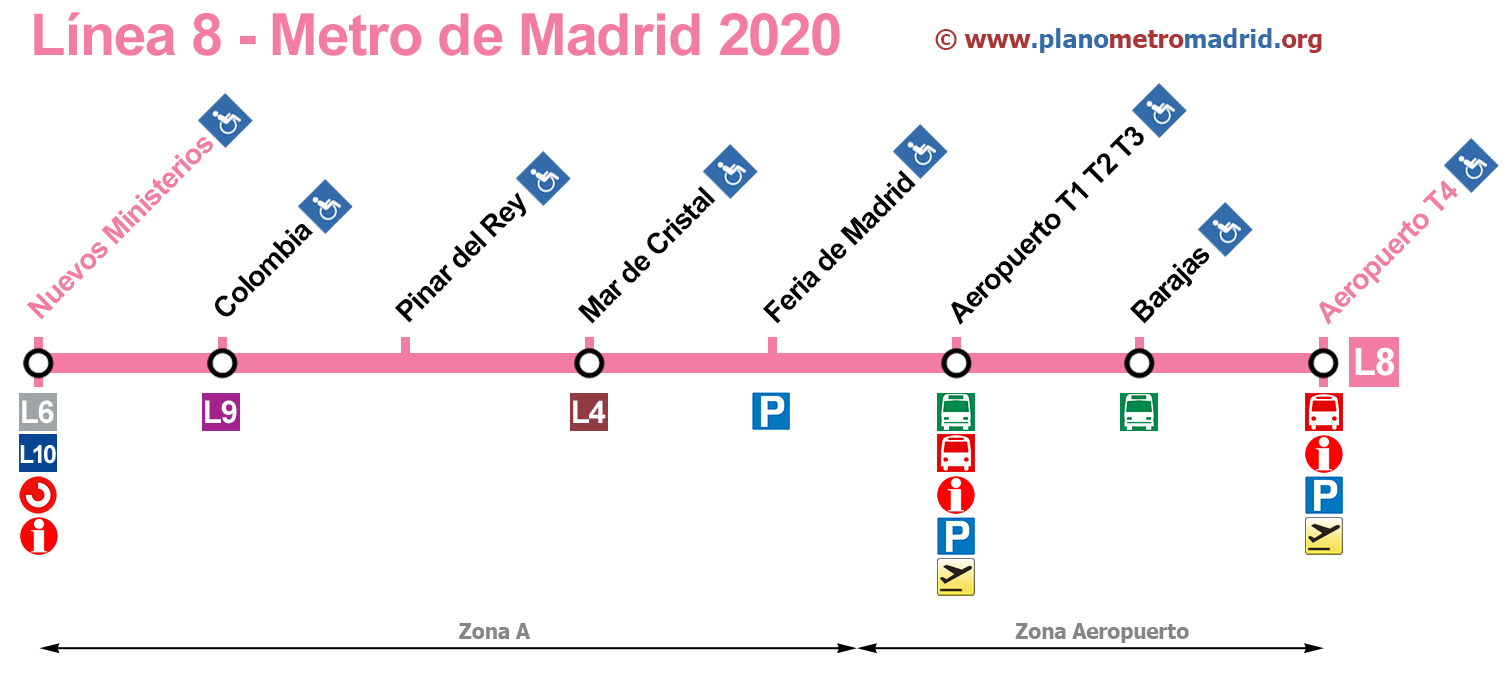 Línea 8 del Metro de Madrid