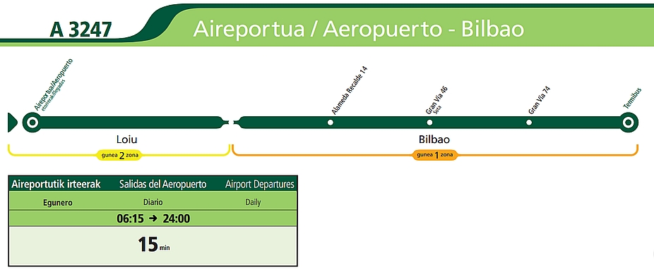 Itinerario Aeropuerto de Bilbao-Bibao