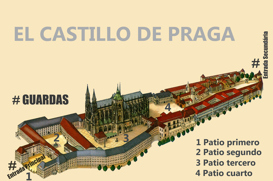 Mapa del Castillo de Praga